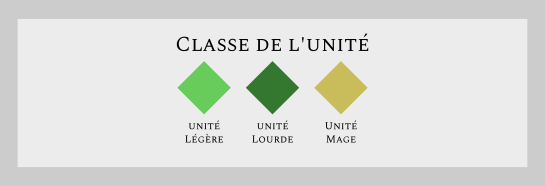 Fichier:ND-Classes-Soleil.png