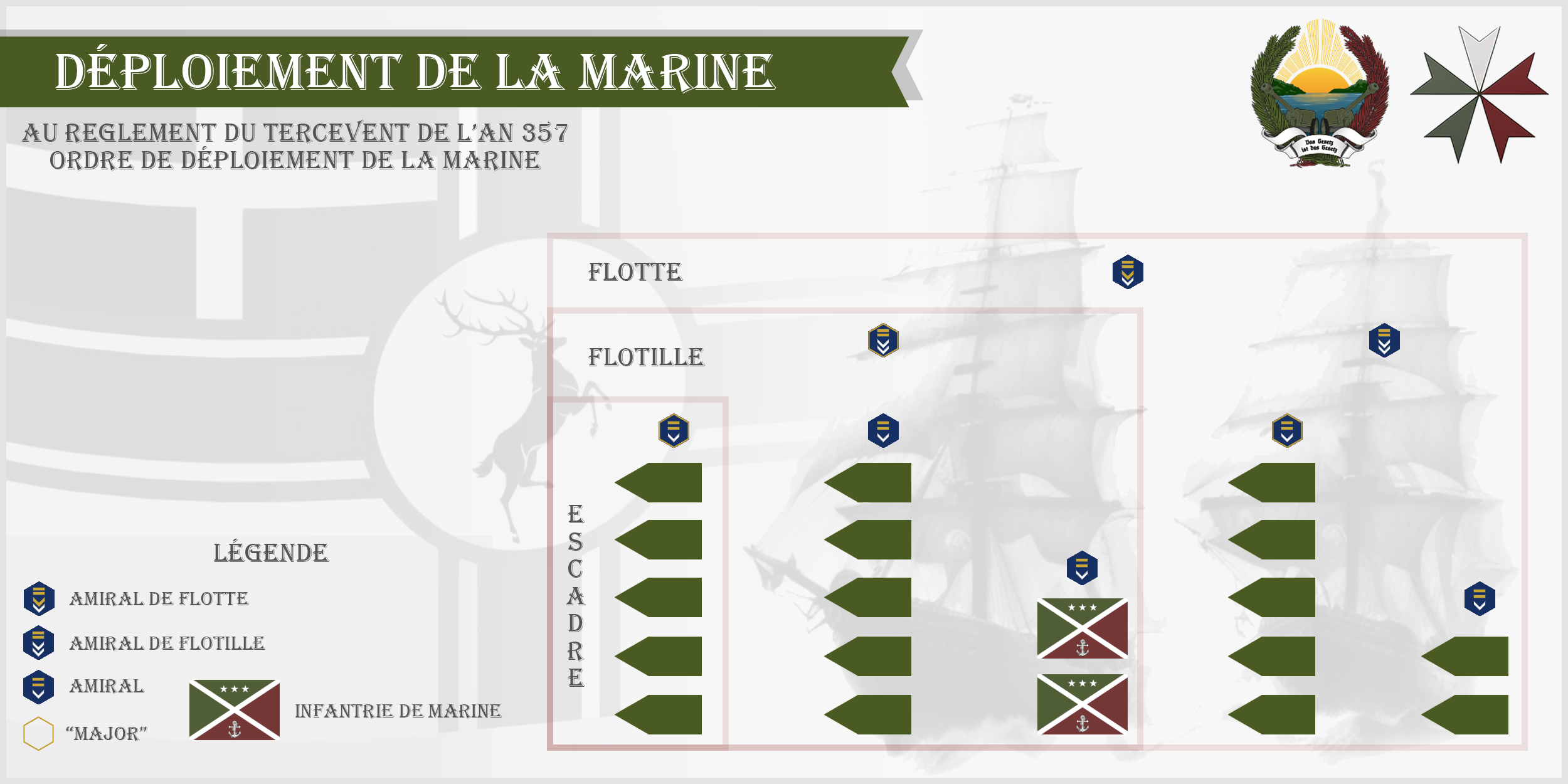 Organisation de la marine de la Sphère