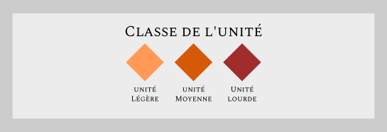 Fichier:ND-Classes-Reine.png