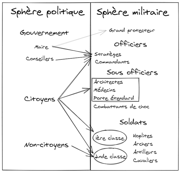 Fichier:Aegis armee.png