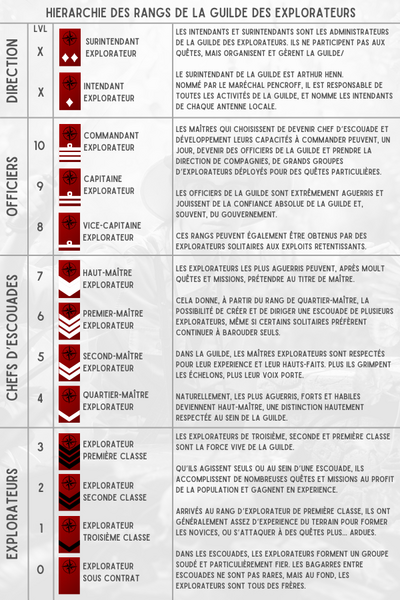 Fichier:Rangs guilde 340.png