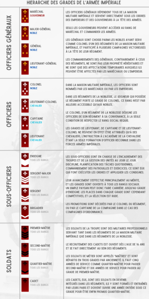 Fichier:GradesArmeeImperiale 364.png