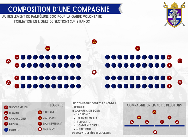 Fichier:GARDE orga compagnie.png