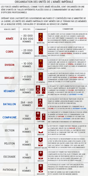 Fichier:UnitesArmeeImperiale 364.png