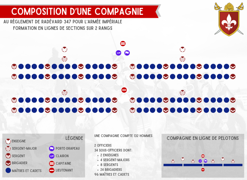 Fichier:Compagnie reglement 347.png