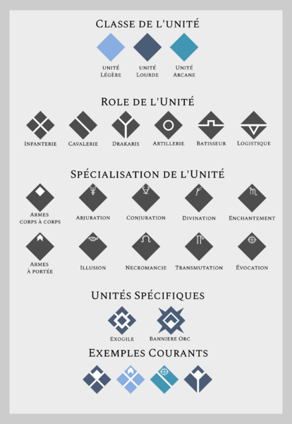 Fichier:Symbologie Armée Néo-Dominienne.png