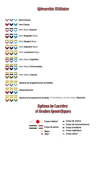 Fichier:Hiérarchiemilitaire.png