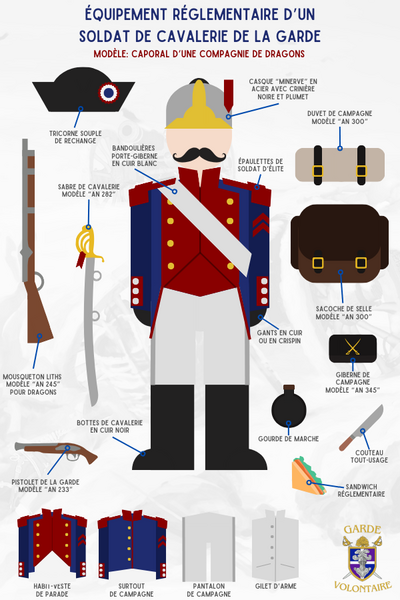 Fichier:Infographie soldat-cavalerie.png