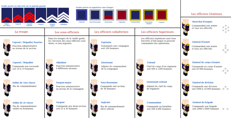Fichier:Les gardes de la garde.png