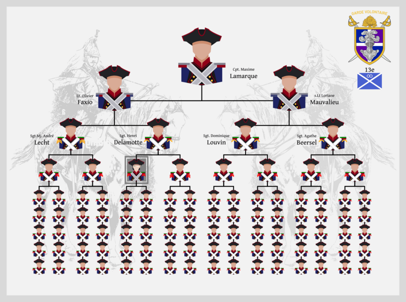 Fichier:Astrid 13e groupe franc v1.png