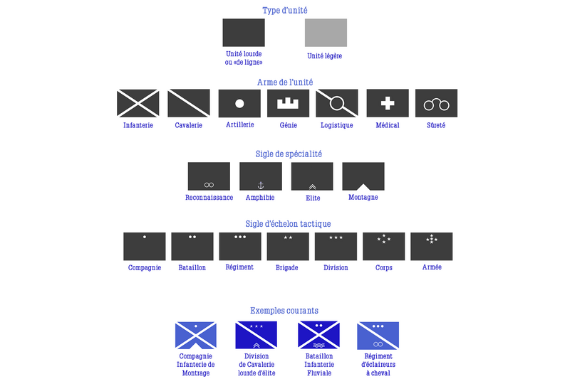 Fichier:Légende unites 2.png