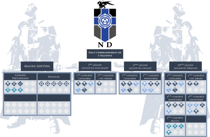 Fichier:Structure militaire Néo-Dominion.png